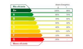 EF ENERG